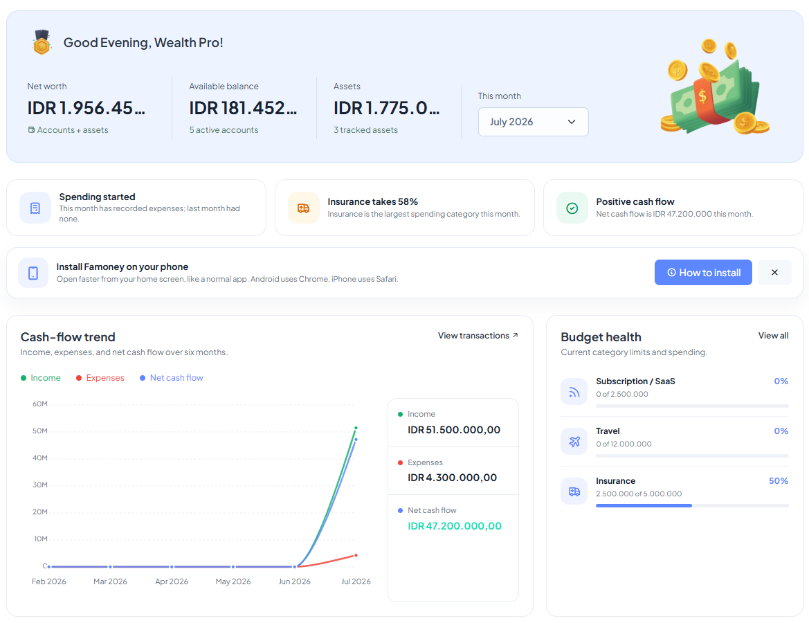 Famoney — tampilan dashboard asli